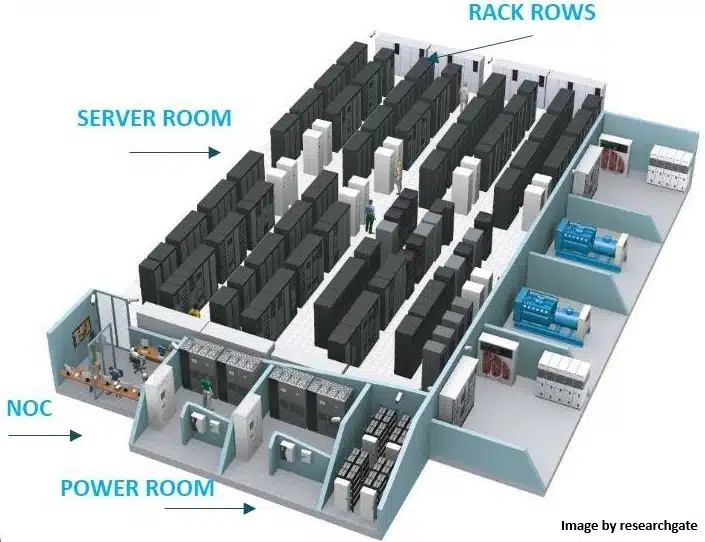 طراحی استاندارد اتاق سرور: اصول، استانداردها و بهترین شیوه‌ها