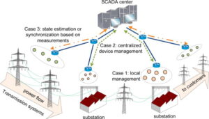 طراحی زیرساخت شبکه صنعتی-الکترونیک فیدار